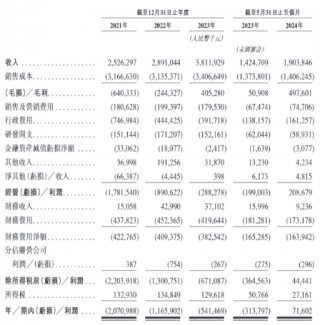 丰巢港股IPO招股书失效：8亿滞留费引发业务合规争议，8000万美元赎回权压顶