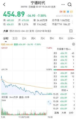青岛啤酒泸州公司拟 *** 5%股权(青岛啤酒股份有限公司四川销售分公司)