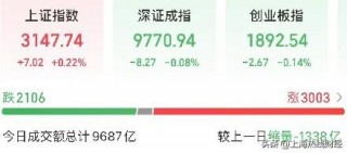 关于超1700亿，外资今年买爆A股！的信息