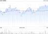 郑煤机3月14日斥资7878.97万元回购511.09万股A股
