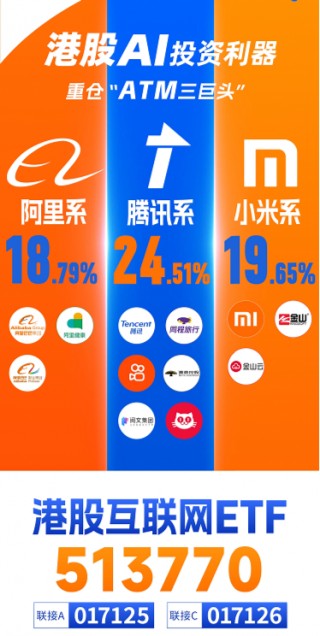 港股周线转跌，南下爆买750亿护航！港股互联网ETF（513770）标的领涨35%，估值仍处低位区间