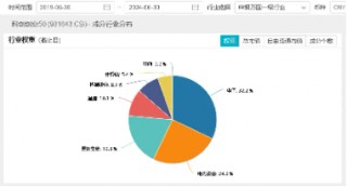 全球最强超算工厂诞生，算力是GPT-4的20倍！国内扶持政策迭出，或有资金借道双创龙头ETF（588330）进场布局