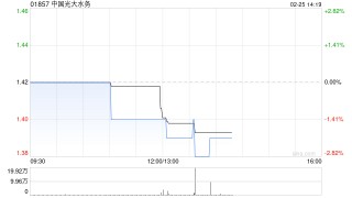 中国光大水务公布2024年业绩 股东应占盈利为约10.2亿港元同比减少14%