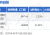 斯迪克（300806）股东金闯、施蓉合计质押1095.46万股，占总股本2.42%