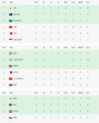世界杯比分记录大全(世界杯比分记录大全最新)