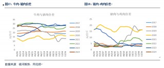【生猪半年报】疫情影响有所放大 预期现实反复博弈
