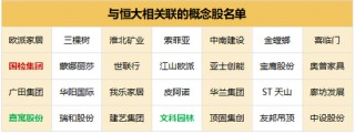 恒大骗局清算开始 谁是下一个普华永道？