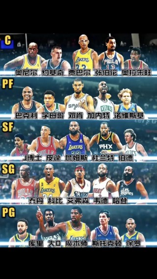 nba官方历史前二十巨星(nba官方历史前二十巨星有哪些)