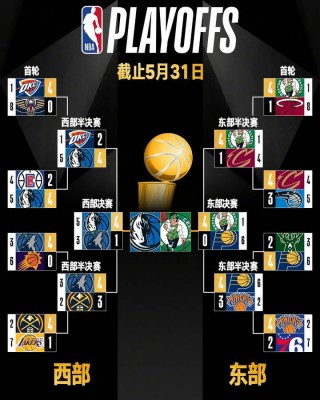 历年nba总决赛汇总(历年nba总决赛汇总数据)