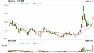 超25%股份又将被公开征集 *** ，信质集团为何频遭大股东“摒弃”？
