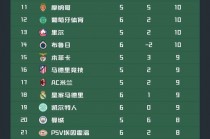 欧冠16强赛程表(欧冠16强赛程表最新)