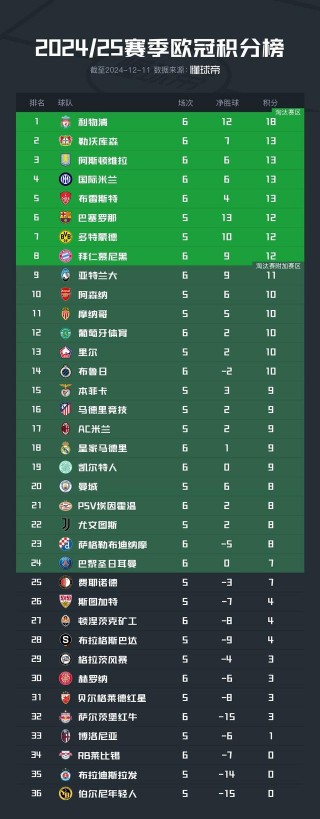 欧冠16强赛程表(欧冠16强赛程表最新)