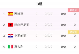 欧洲杯历届冠军一览表(欧洲杯历届冠军一览表图片)