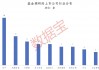 火力全开！5月基金公司扎堆调研，这些潜力股亮了