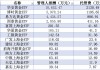 金价坐上“过山车”，这些金融机构靠管理费和交易佣金赚翻了