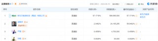 没了董宇辉，俞敏洪过得更好？