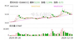 星环科技：终止2023年度向特定对象发行股票事项