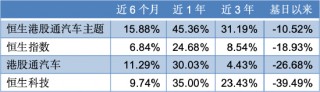 智驾浪潮汹涌，上车请看这里！恒生汽车ETF今日首发