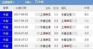 今晚中超比赛结果(今晚中超比赛哪里直播)