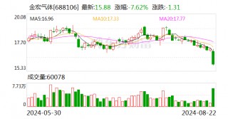 平安证券给予金宏气体推荐评级，持续发力现场制气项目 拟中期分红提高股东回报