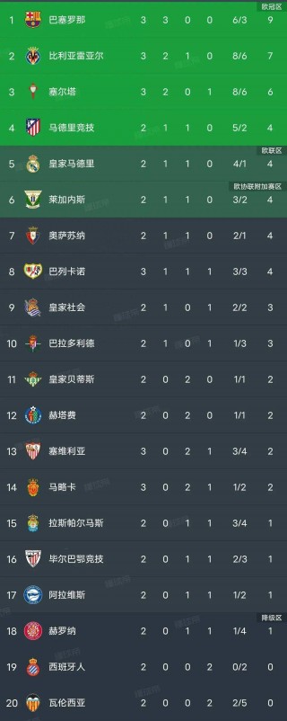 欧洲杯小组赛积分榜(欧洲杯小组赛积分榜2024)