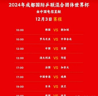 世界乒乓球团体锦标赛直播(世界乒乓球团体锦标赛直播时间)