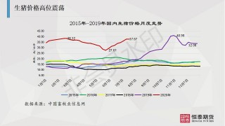 光大期货：12月16日农产品日报的简单介绍