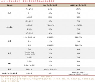 刘郁：美国关税，或虎头蛇尾