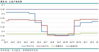 工业硅3月报：夜雨剪春韭，新炊间黄粱