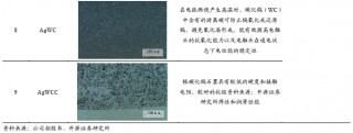 【新股申购】聚星科技：电接触产品“小巨人”，细分领域市占率全国之一（920111.BJ）--开源北交所
