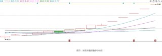 假期要闻及策略丨海内外利好共振，节后修复可期！