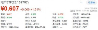 机会在下跌中出现机构谨慎看多后市(机会是跌出来的 大机会是大跌出来的)