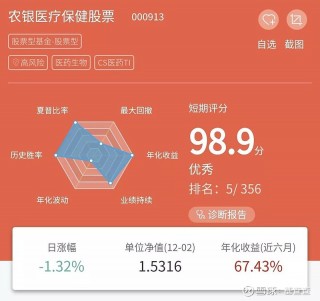 调仓换股基金经理备战地产板块(基金调仓换股什么时候持仓会公布)