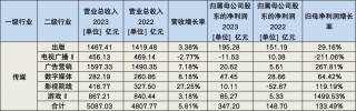 多家影视上市公司业绩持续向好的简单介绍