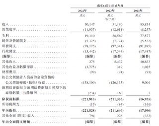 英矽智能，AI创新药首股，继续冲刺香港上市