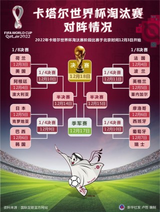 2018世界杯全部战绩图表(2018世界杯全部比赛结果一览表)
