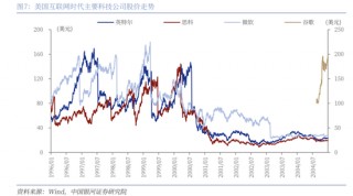 中国银河策略：DeepSeek冲击波，AI赋能加速市场聚势重构
