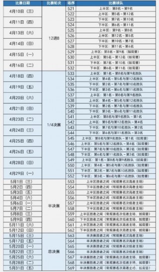 cba半决赛赛程表(cba半决赛赛程表时间辽宁对广厦比赛)