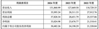 “跨界”收购，海天股份买下光伏银浆巨头，能否迎来新增长极？