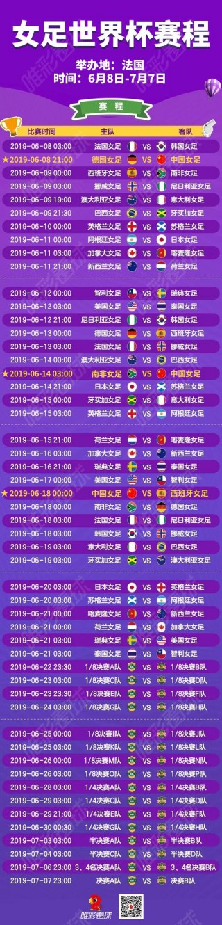女足世界杯2023赛程(女足世界杯2023赛程时间表格)