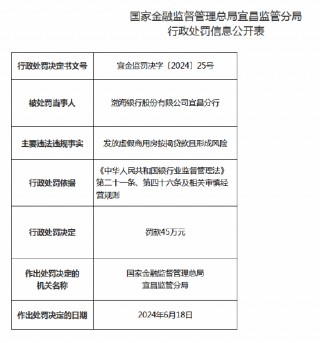 因发放虚假商用房按揭贷款且形成风险 渤海银行宜昌分行被罚45万元