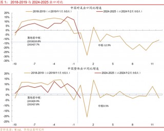 刘郁：美国关税，或虎头蛇尾