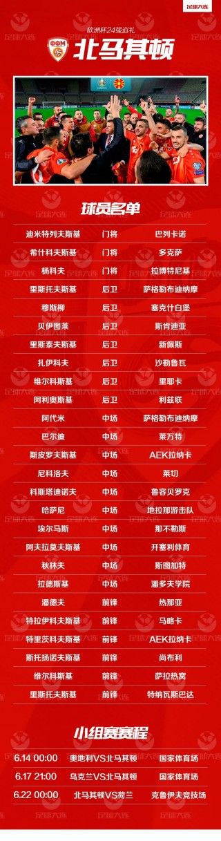 欧洲杯24强名单(欧洲杯24强名单全部出炉)