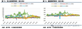 【油脂周报】关税不与棕油便，北美雨歇等风来