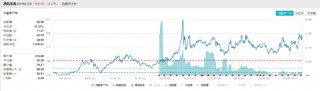 ETF日报：中证机器人指数当前的市盈率为46.04x，位于上市以来30.71%分位，投资者可关注机器人产业ETF
