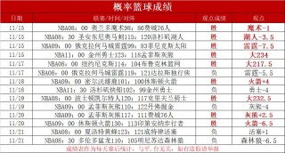 nba比分网(nba比分官网)