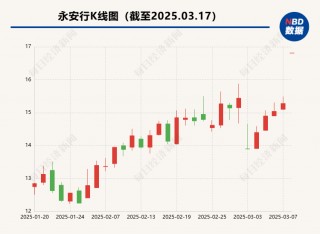 连续三年亏损，“共享单车之一股”将“卖身” 哈啰15亿元买下A股“入场券”？