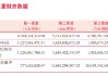 中信建投证券2024年净利回正背后：全员砍薪10万元