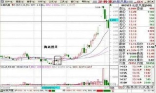 牛市赚钱氛围满满，一生仅有7个牛市机会，你错过了几个？从亏损蜕变成稳赚不赔