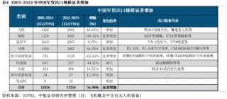 【中航证券军工】内外兼修，左右逢源——论印巴冲突对军工行业的影响
